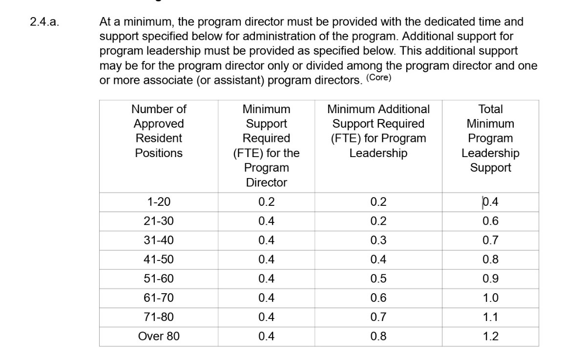 Program requirements.jpg