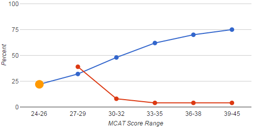 MCAT-Score-figure-2a.png